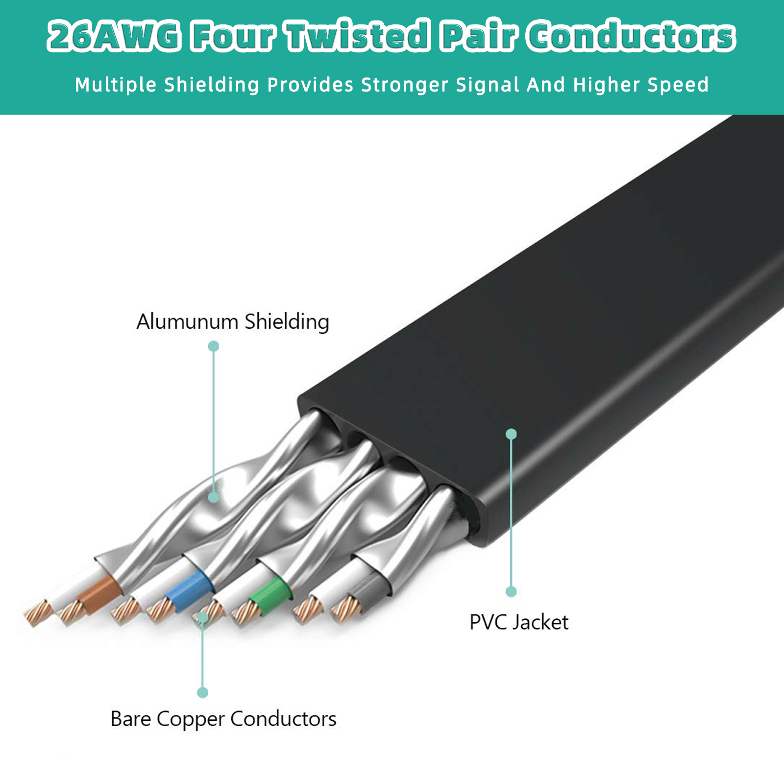 Cable Ethernet Cat 8, Cable RJ - Lan Cable Gaming reseña y precio