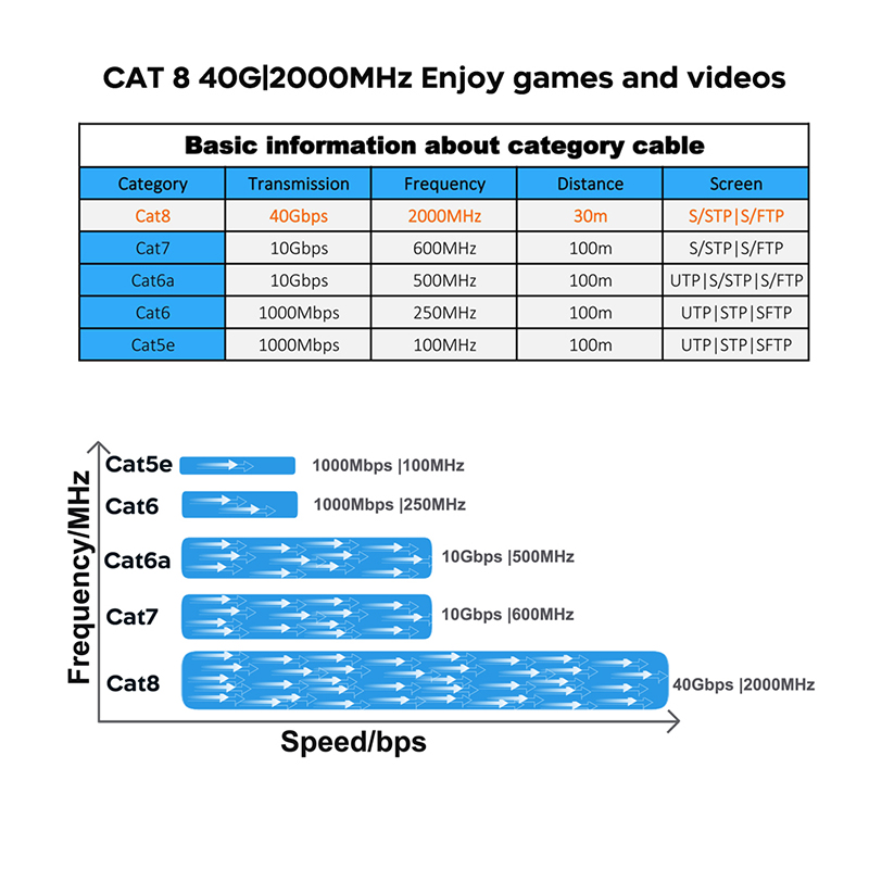 COMNEN Cable Ethernet de alta  - Lan Cable Gaming reseña y precio
